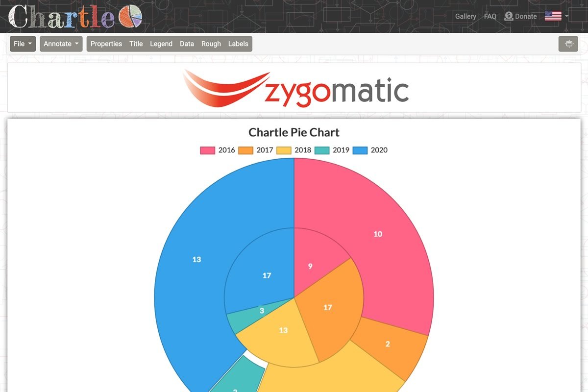 Online Chart Creator